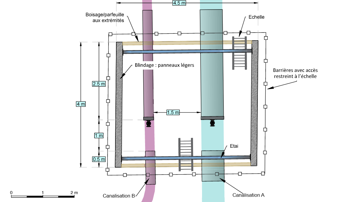 Plan d'Arrêt Définitif (PAD)