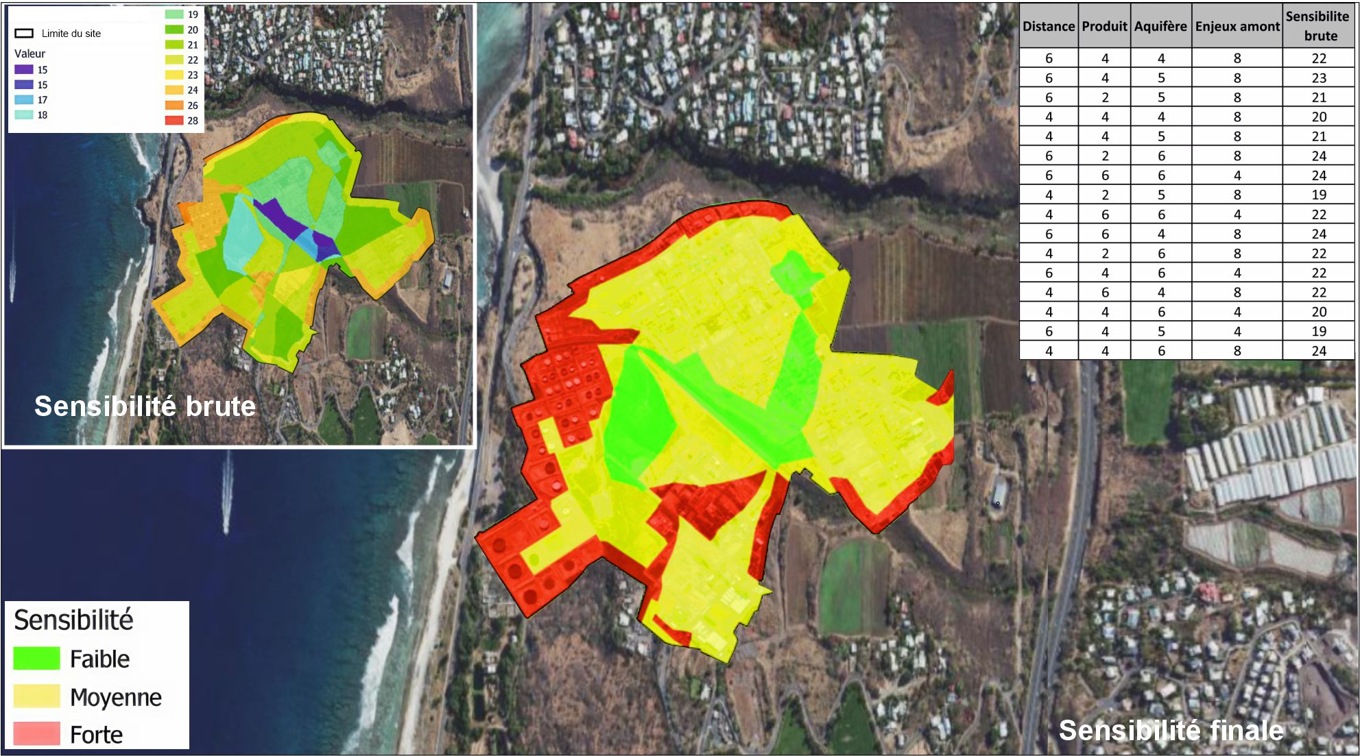 Calcul de la sensibilité par croisement de critères